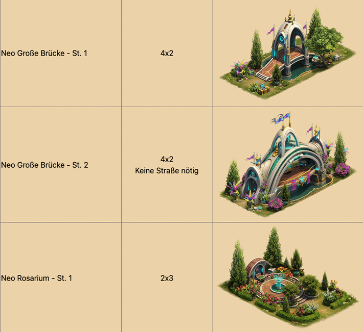 Forge of Empires: 3. Meisterschaft der Quanten-Invasionen 2026
