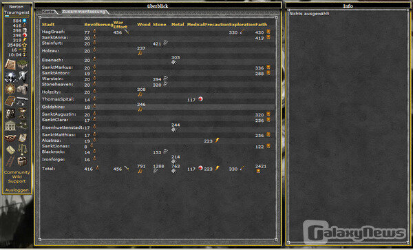 Screenshot Dreamlords