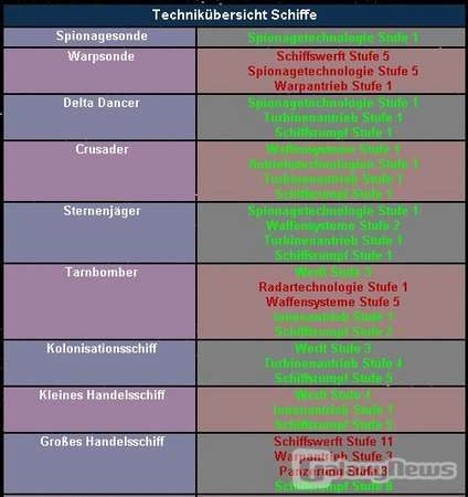 Screenshot Starfights.de