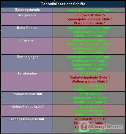 Screenshot Starfights.de