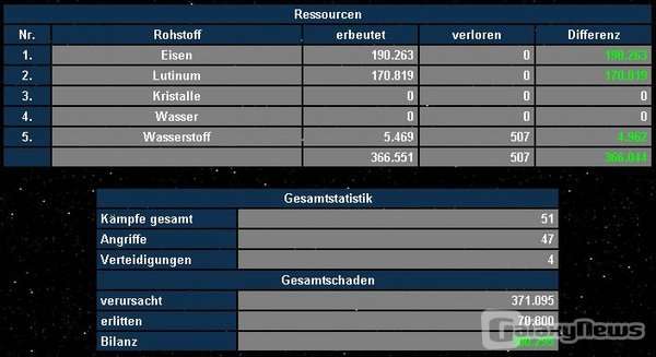 Screenshot Starfights.de