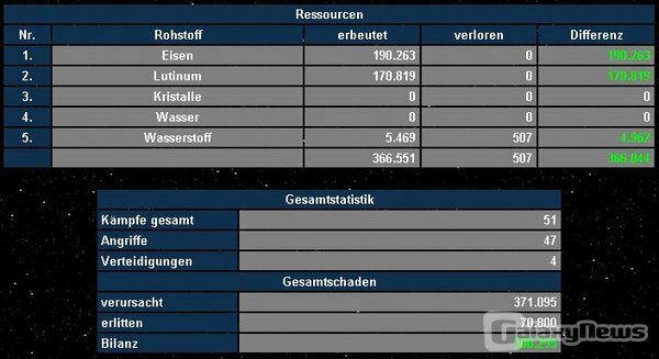 Screenshot Starfights.de