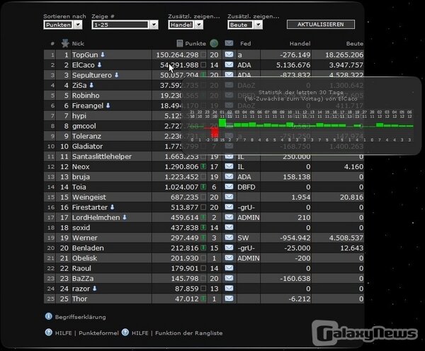 Screenshot ZION networx