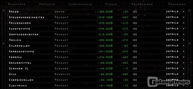 Screenshot CYBAEA - Das Strategie-Browserspiel