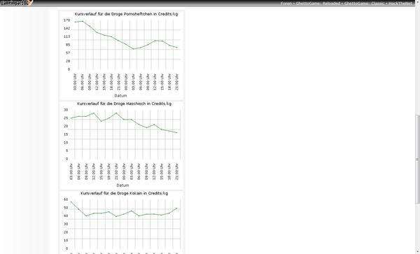 Screenshot GhettoGame Reloaded