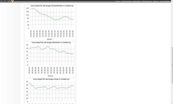 Screenshot GhettoGame Reloaded