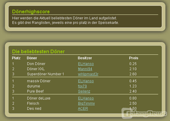 Screenshot Dönergame