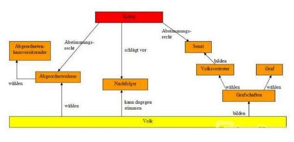 Screenshot ParlaMonarchie