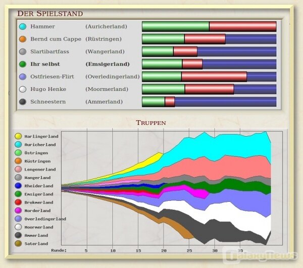 Screenshot Land der Häuptlinge