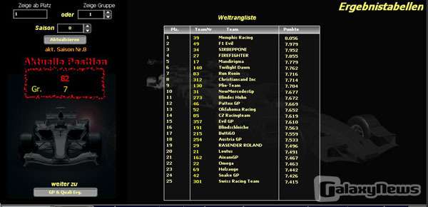 Screenshot F1-Teamchef