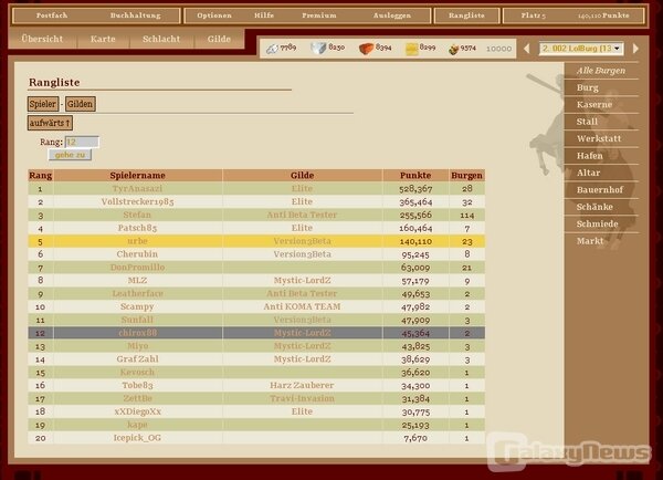 Screenshot The Kings of Middle Age