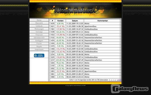 Screenshot HochWohnHaus