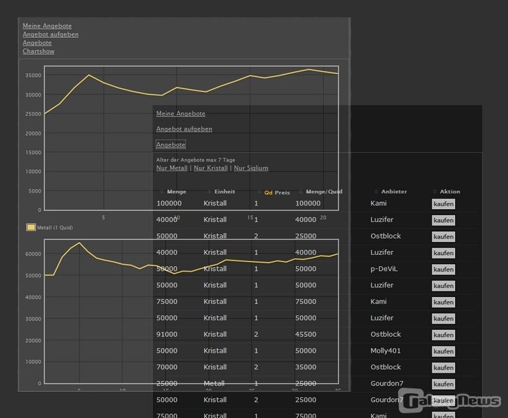 Screenshot Galaxy-Impact