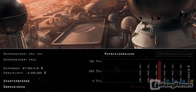 Screenshot CYBAEA - Das Strategie-Browserspiel