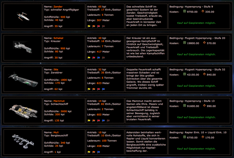 Screenshot FarHeaven - weit entfernt im Himmel