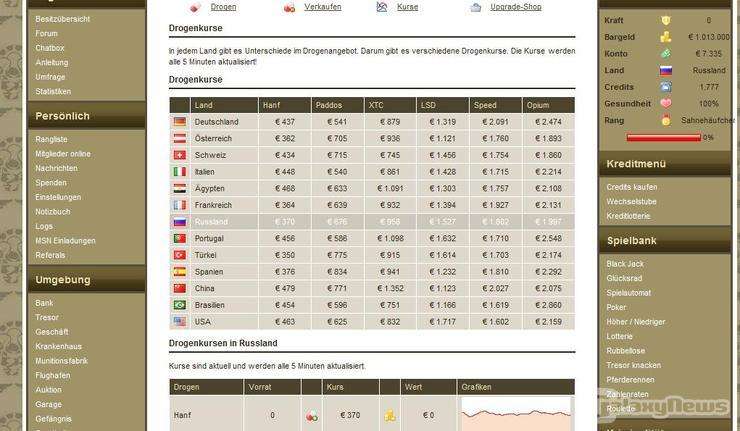 Screenshot Sahneschnittchengame