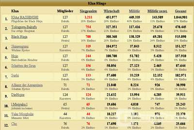 Screenshot Schlacht um Kyoto