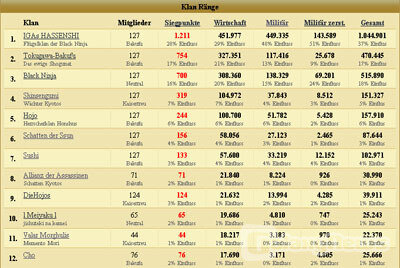 Screenshot Schlacht um Kyoto