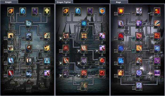 Freies Skilltraining oder Skillverbesserung durch Nutzung