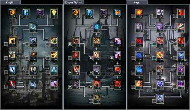 Freies Skilltraining oder Skillverbesserung durch Nutzung