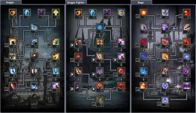 Freies Skilltraining oder Skillverbesserung durch Nutzung