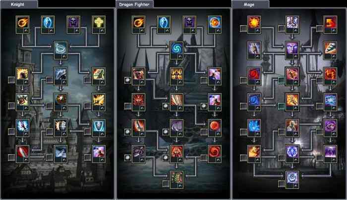 Freies Skilltraining oder Skillverbesserung durch Nutzung