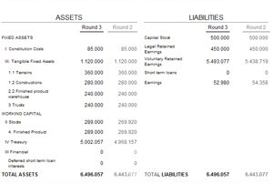 Screenshot Bossingame Business Game