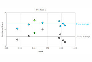 Screenshot Bossingame Business Game