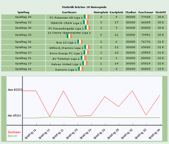 Screenshot Fussballolymp