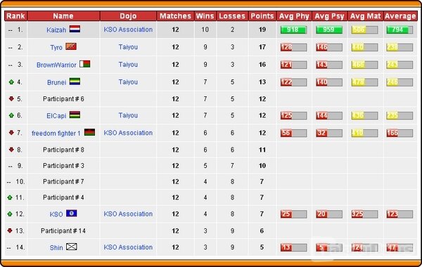 Screenshot Karate Sim Online