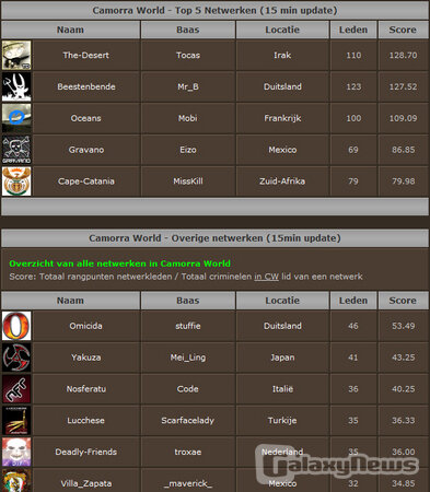 Screenshot Camorra World
