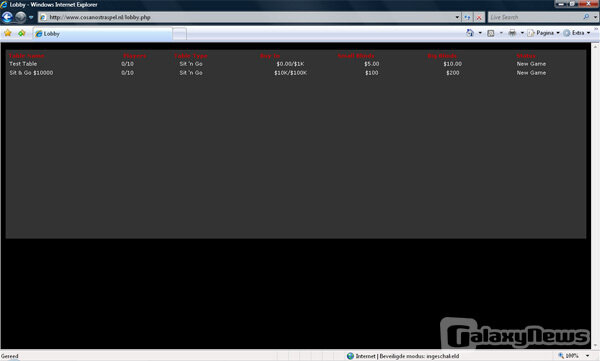 Screenshot Cosa Nostra Spel