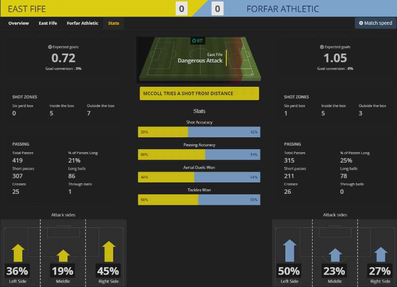 Screenshot Matchday11 Football Manager