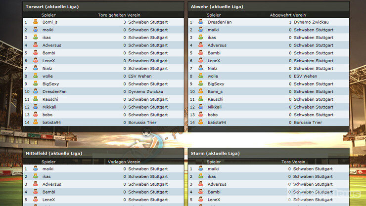 Screenshot AV-Onlinefussballmanager