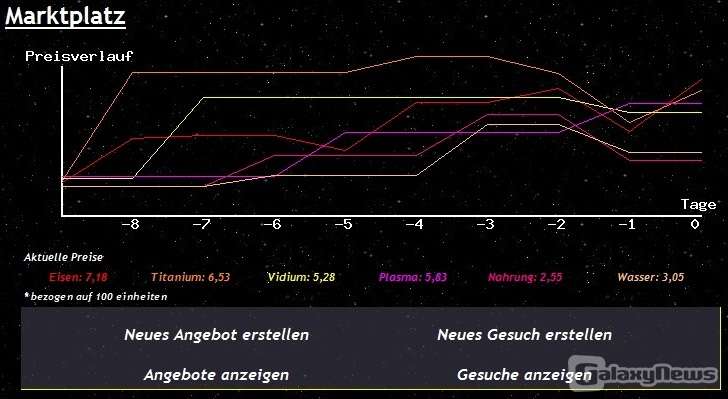 Screenshot Clout of Phoenix