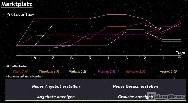 Screenshot Clout of Phoenix