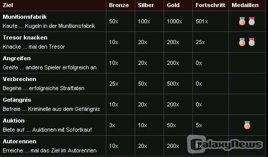 Screenshot auto-schieber