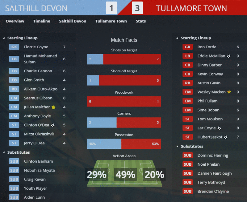 Screenshot Matchday11 Football Manager