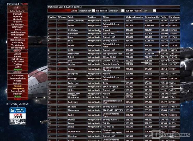 Screenshot Fall of the Gods