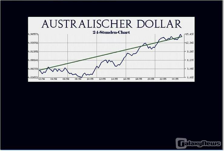 Screenshot WallStreetGame