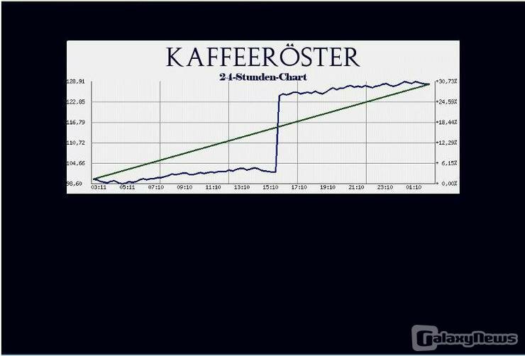 Screenshot WallStreetGame