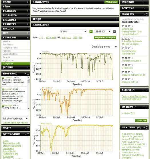 Screenshot Du bist der Teamchef