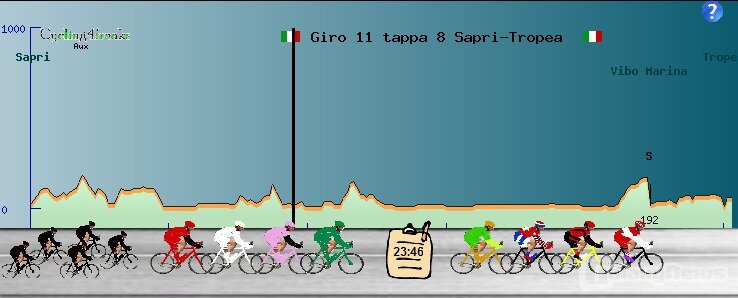 Screenshot Cycling 4 Freaks