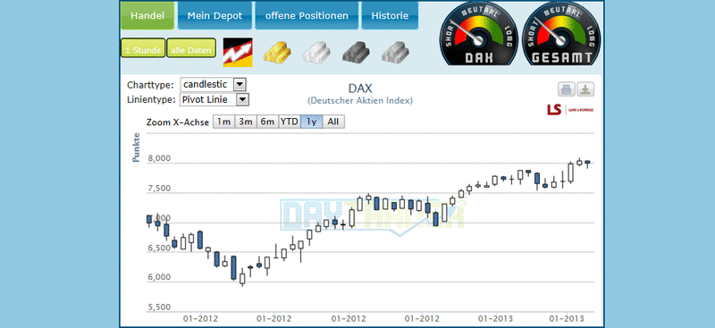 Screenshot Daytrader