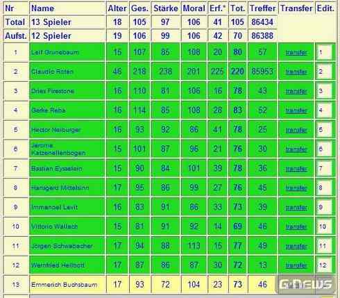 Er dribbelt, springt, wirft und Korb!