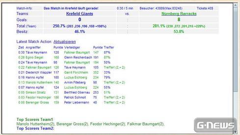 Er dribbelt, springt, wirft und Korb!