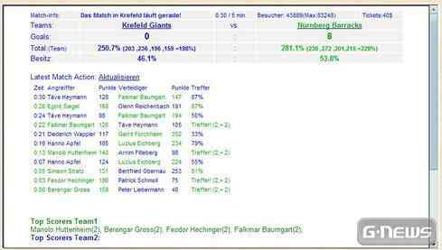 Er dribbelt, springt, wirft und Korb!