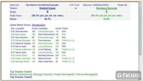 Er dribbelt, springt, wirft und Korb!