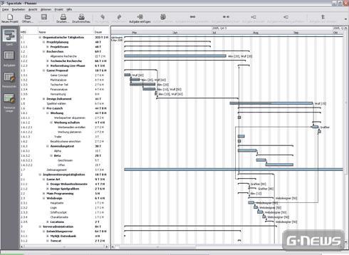 Browserspielentwicklung: Teil 1 - Planung