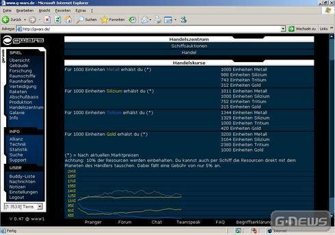Interview mit Lord Derive von GWARS
